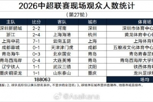 中超第27轮现场观众人数统计：场均23508人，蓉城主场41817人最多